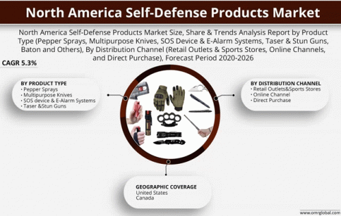 an advertisement for north america self-defense products shows a variety of products