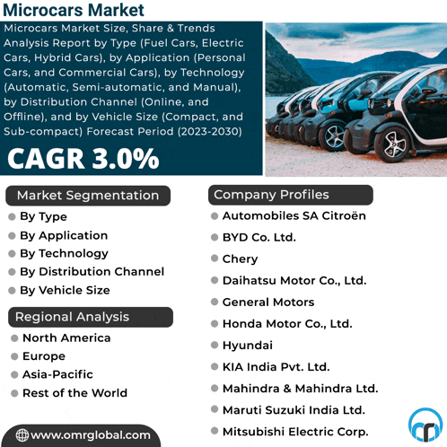 a microcars market analysis report by type fuel cars electric cars hybrid cars
