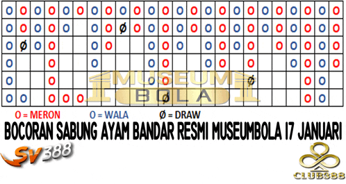 bocoran sabung ayam bandar resmi museumbola 17 januari sy888 club888