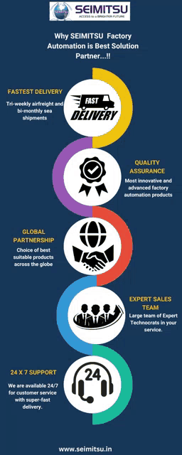 a graphic explains why seimitsu factory automation is best solution partner