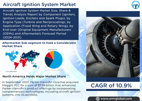 Aircraft Ignition System Market GIF - Aircraft Ignition System Market GIFs