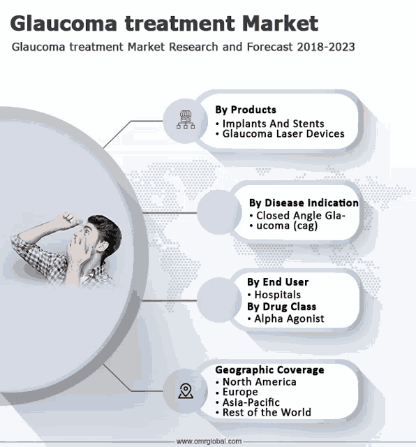 a poster for glaucoma treatment market research and forecast for 2018-2023