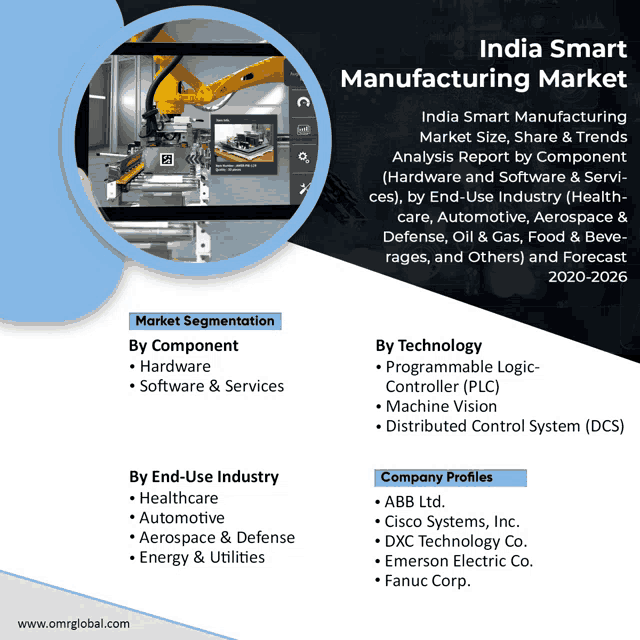 a poster for india smart manufacturing market shows a robotic arm
