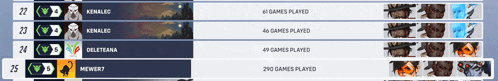 a screenshot of a video game showing the number of games played by various characters