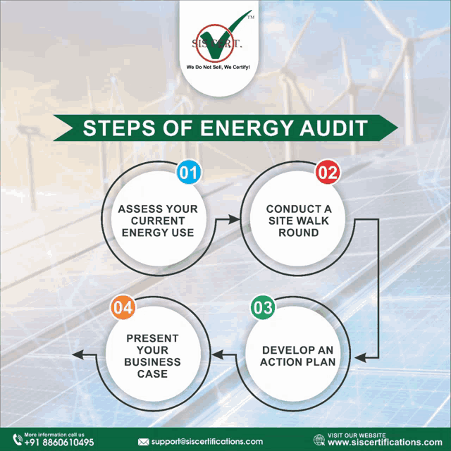a diagram showing the steps of energy audit with a green arrow pointing to the website www.siscertifications.com