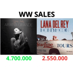 a picture of ariana grande and lana del rey honeymoon