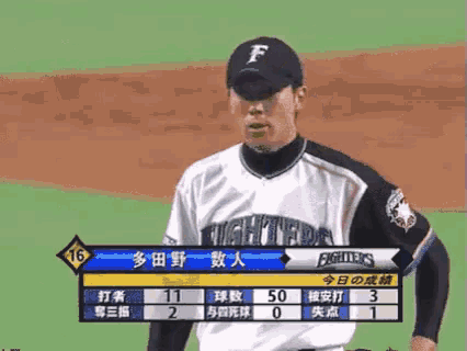a baseball player wearing a fighters jersey stands on the field