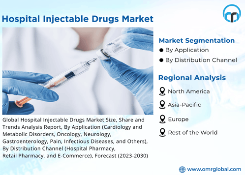 Hospital Injectable Drugs Market GIF - Hospital Injectable Drugs Market GIFs