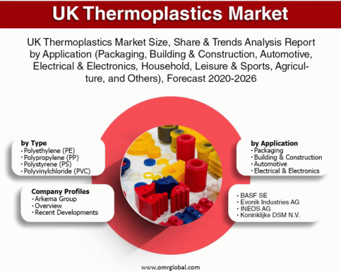 Uk Thermoplastics Market GIF - Uk Thermoplastics Market GIFs