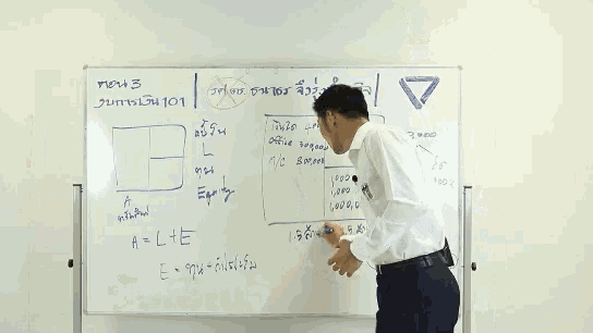 a man is standing in front of a white board with a drawing of a square and the word equity on it