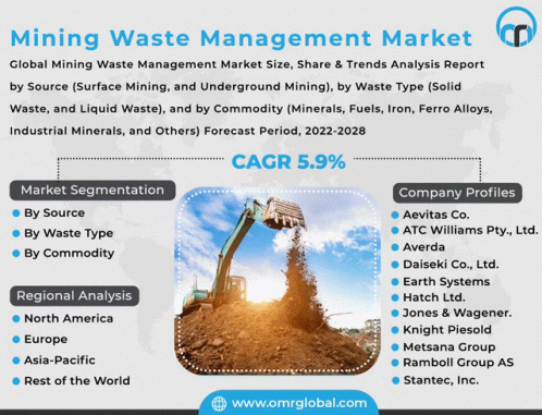 Mining Waste Management Market GIF - Mining Waste Management Market GIFs