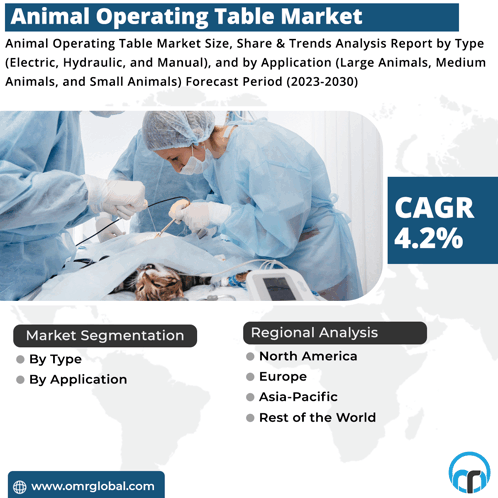 Animal Operating Table Market GIF - Animal Operating Table Market GIFs
