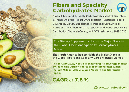 an advertisement for fibers and specialty carbohydrates