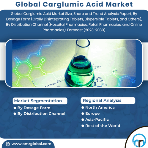 Carglumic Acid Market GIF - Carglumic Acid Market GIFs