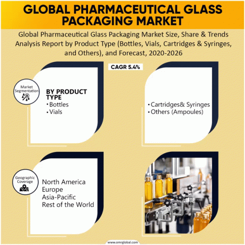 Pharmaceutical Glass Packaging Market GIF - Pharmaceutical Glass Packaging Market GIFs