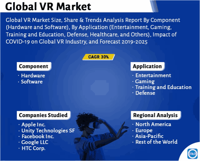 a flyer for the global vr market shows a man wearing a virtual reality headset