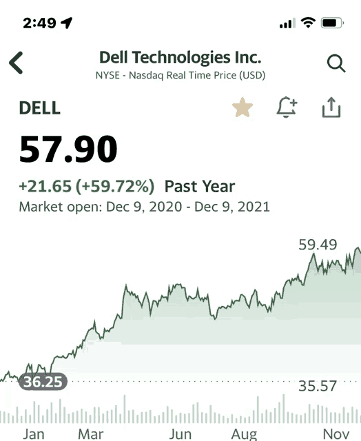 a cell phone screen shows the price of dell technologies inc. at 57.90