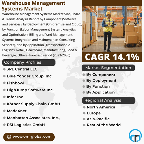 Warehouse Management Systems Market GIF - Warehouse Management Systems Market GIFs