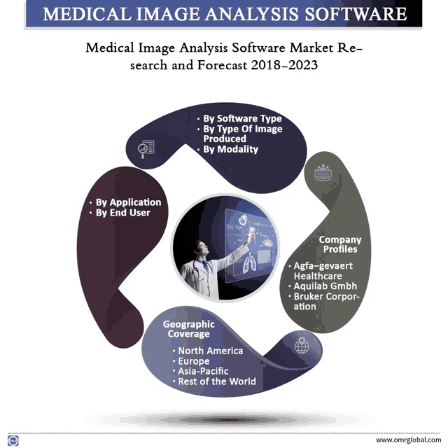 an advertisement for medical image analysis software shows a doctor pointing at a screen