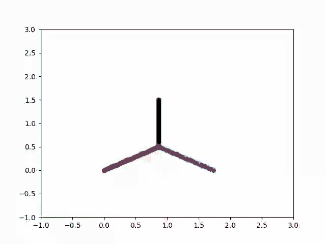a graph with a red , green and blue arrow pointing down .
