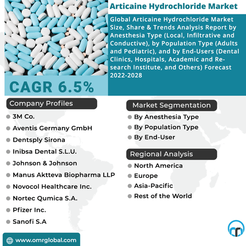 Articaine Hydrochloride Market GIF - Articaine Hydrochloride Market GIFs
