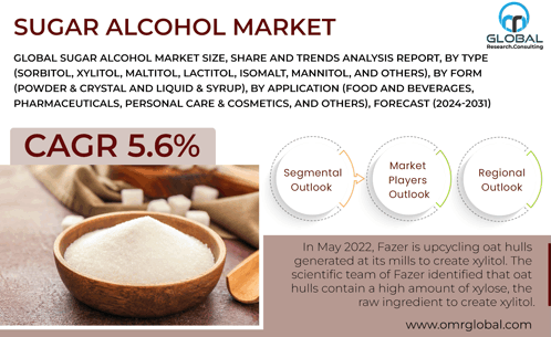 Sugar Alcohol Market GIF - Sugar Alcohol Market GIFs