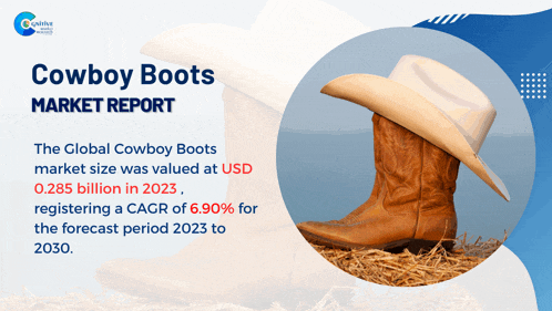 a cowboy boots market report with a picture of a cowboy boot and a hat
