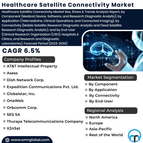 healthcare satellite connectivity market size share & trends analysis report by component medical device software and research diagnostic analytic