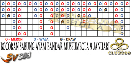 a drawing of a game called pocoran sabung ayam bandar museum bola 9 januari