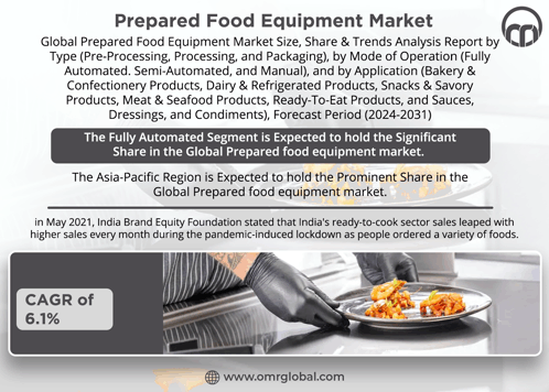 Prepared Food Equipment Market GIF - Prepared Food Equipment Market GIFs