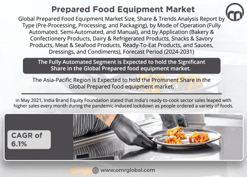 a poster titled prepared food equipment market with a picture of a chef holding a plate of food