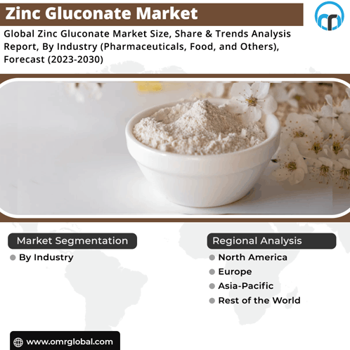 Zinc Gluconate Market GIF - Zinc Gluconate Market GIFs