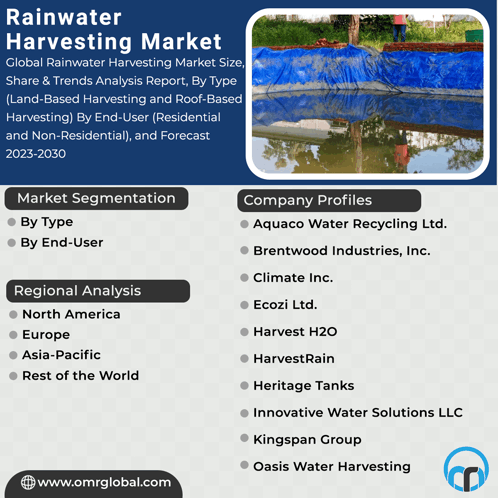 Rainwater Harvesting Market GIF - Rainwater Harvesting Market GIFs