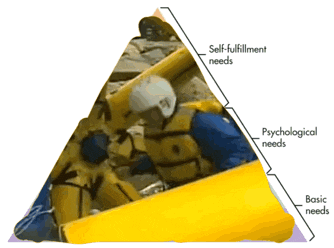 a diagram of a person in a raft with self fulfillment needs psychological needs and basic needs labeled