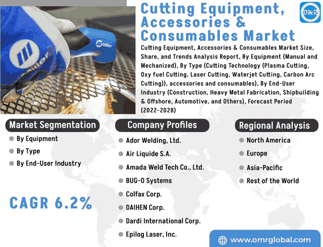 a cutting equipment accessories and consumables market report