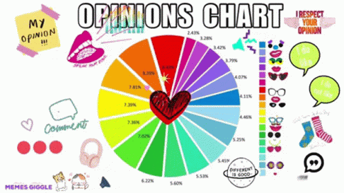 Opinions Pie Chart GIF - Opinions Pie Chart Accepted GIFs