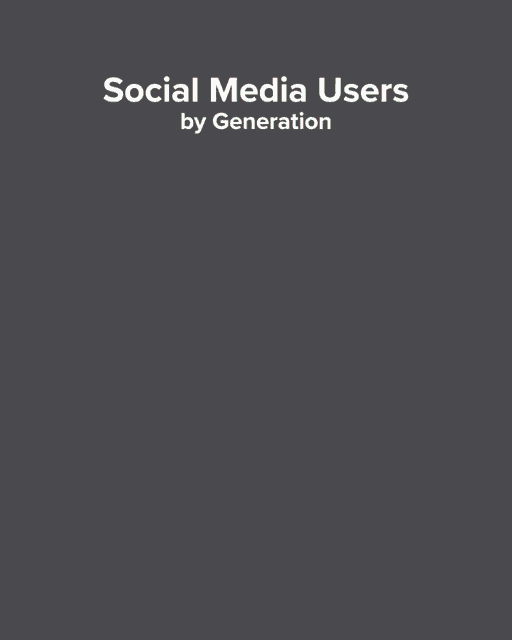 Social Media Social Media Users GIF - Social Media Social Media Users Campaign GIFs
