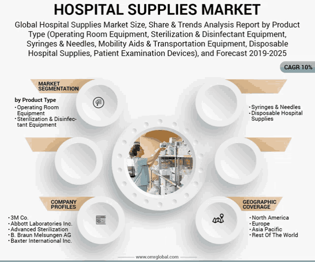 a poster for the hospital supplies market showing a nurse