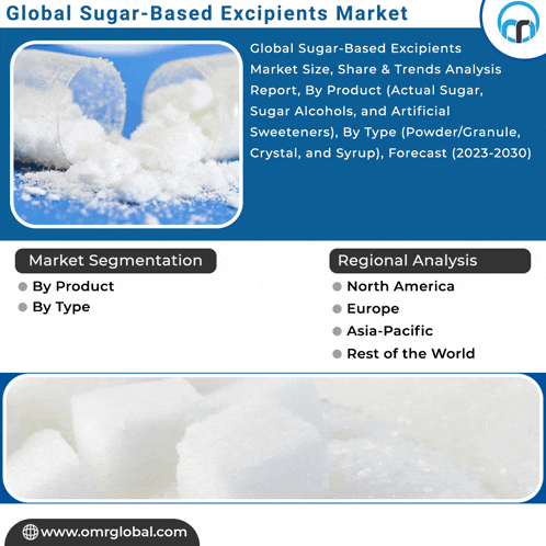 an advertisement for global sugar-based excipients market shows a pile of sugar