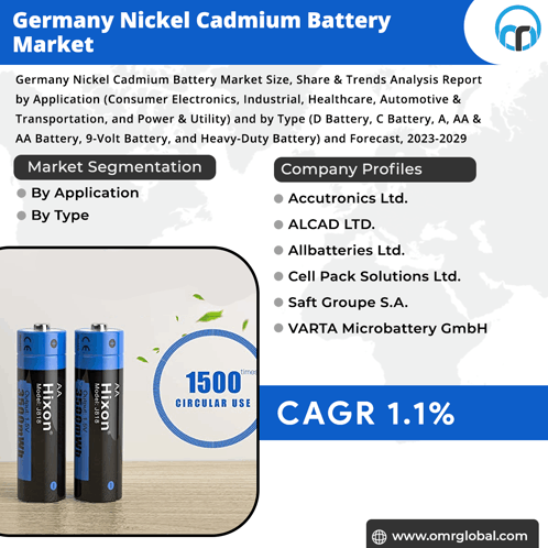 Germany Nickel Cadmium Battery Market GIF - Germany Nickel Cadmium Battery Market GIFs