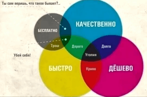 a diagram in a foreign language shows a circle in the middle that says качественно
