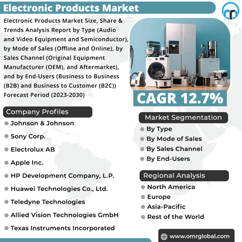 Electronic Products Market GIF - Electronic Products Market GIFs