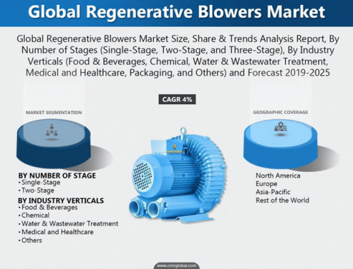 Regenerative Blowers Market GIF