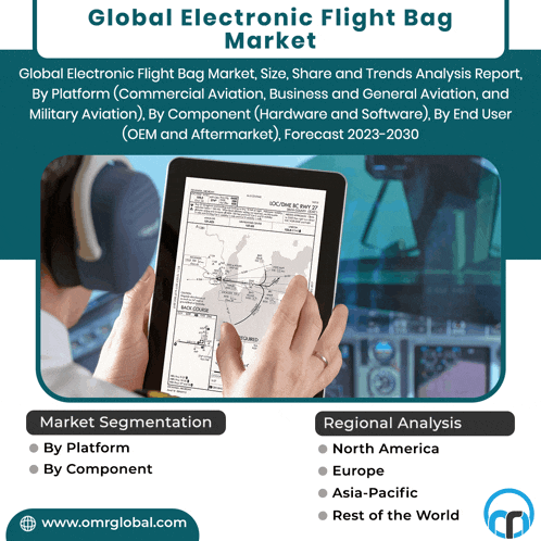 a person holding a tablet that says global electronic flight bag market