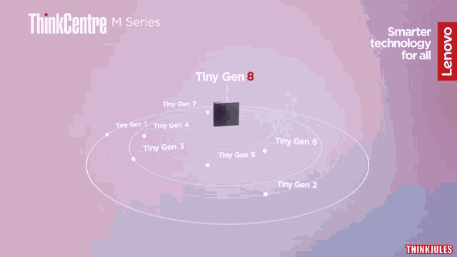tiny gen 8 born from thinkcentre is displayed on a screen