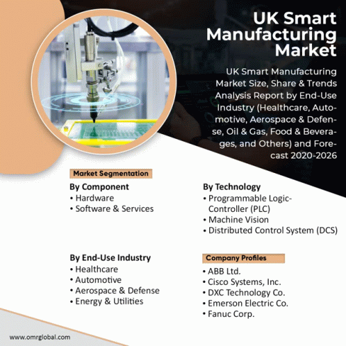 Uk Smart Manufacturing Market GIF - Uk Smart Manufacturing Market GIFs