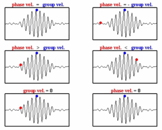 Phase Velocity Group Velocity GIF - Phase Velocity Group Velocity GIFs