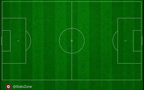 a soccer field with arrows pointing in different directions and the words statszone on the bottom