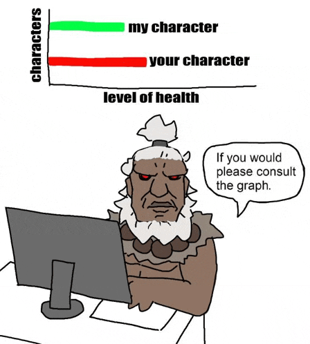 a cartoon of a man sitting in front of a computer monitor with a graph showing his character 's level of health