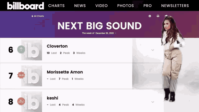 a screenshot of a billboard website showing the next big sound
